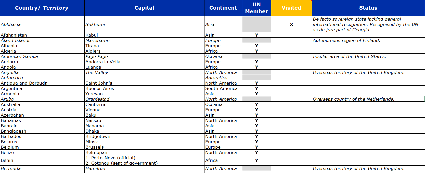 Screenshot of taste2travel Country and Territory List