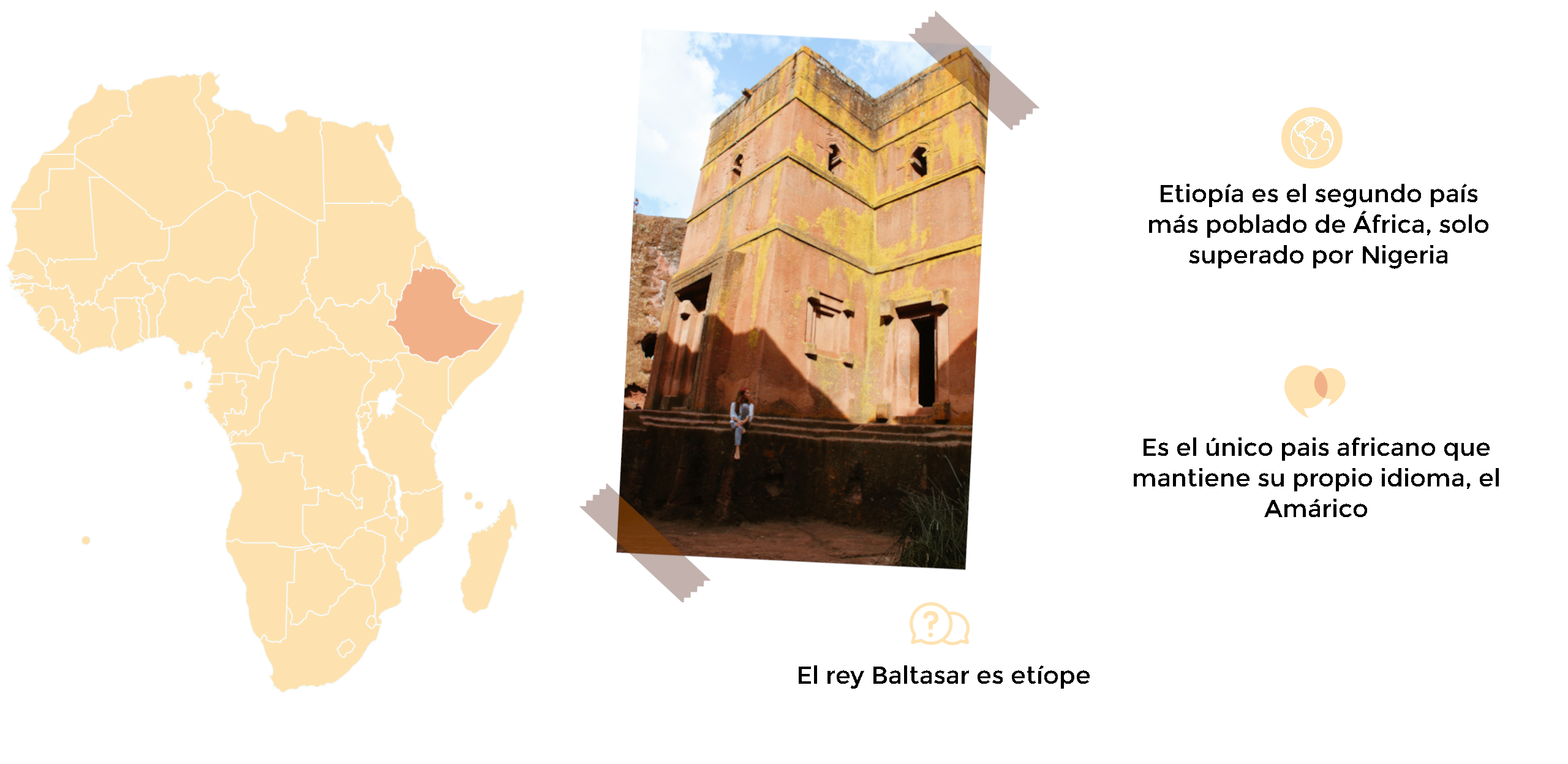 Curiosidades Etiopia