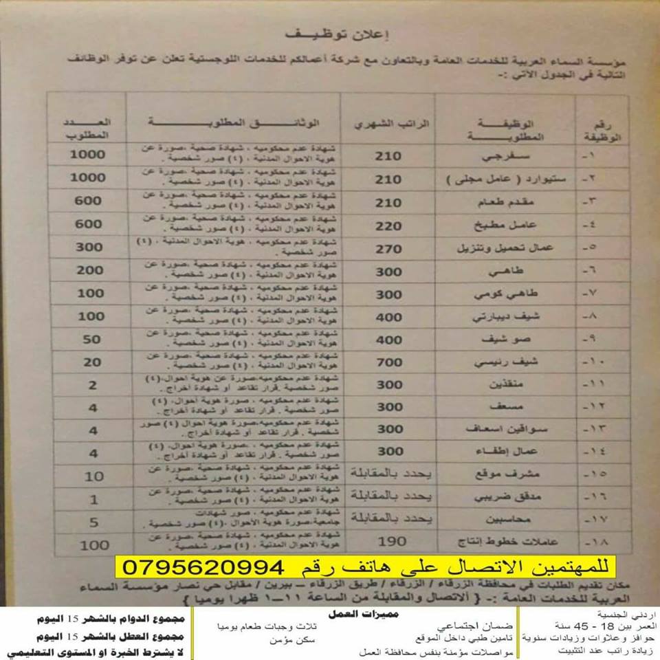 اكثر من 4500 شاغر لدى مؤسسة لوجستية كبرى لا يهم الخبرة والمستوى التعلمي