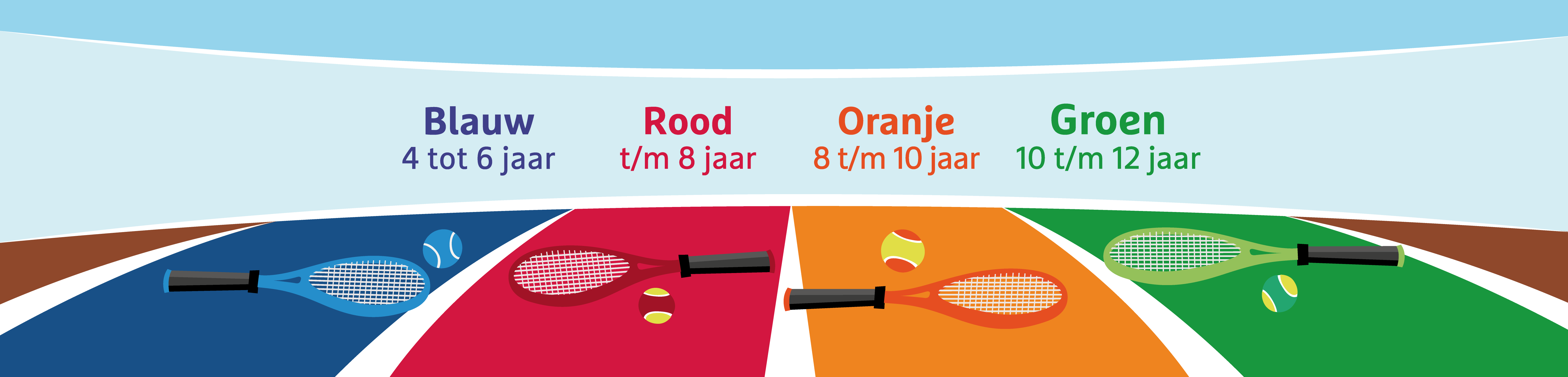 leeftijdstabel-rackets-2020