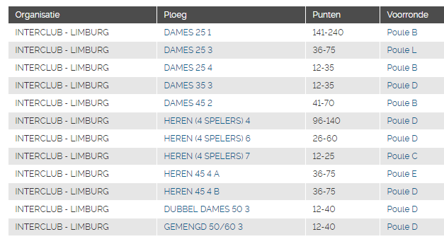 Interclubploegen 2019