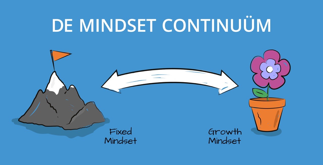 Fixed Mindset Versus Growth Mindset