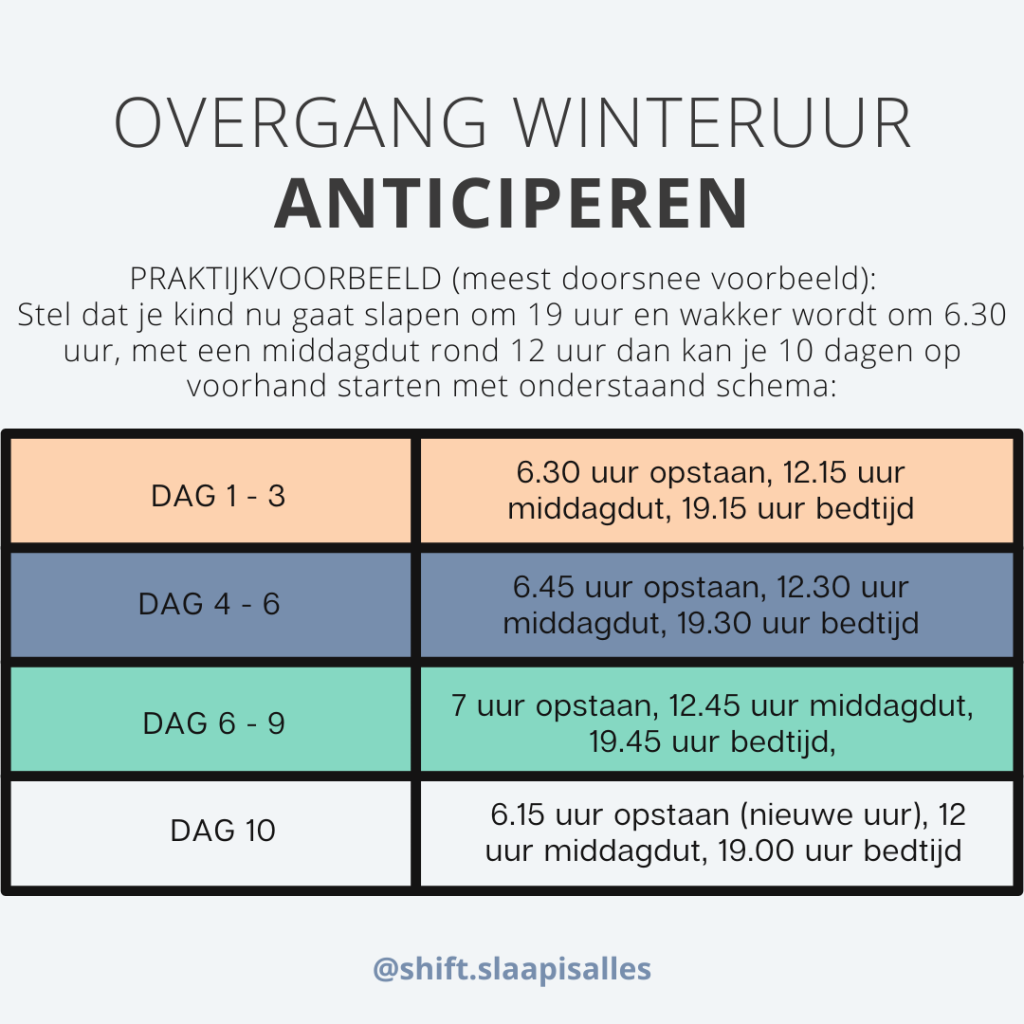 Winteruur anticiperen