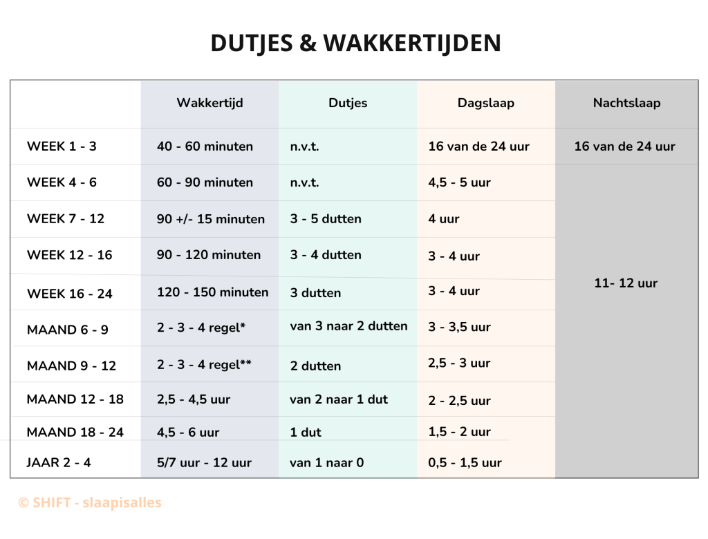 wakkertijden