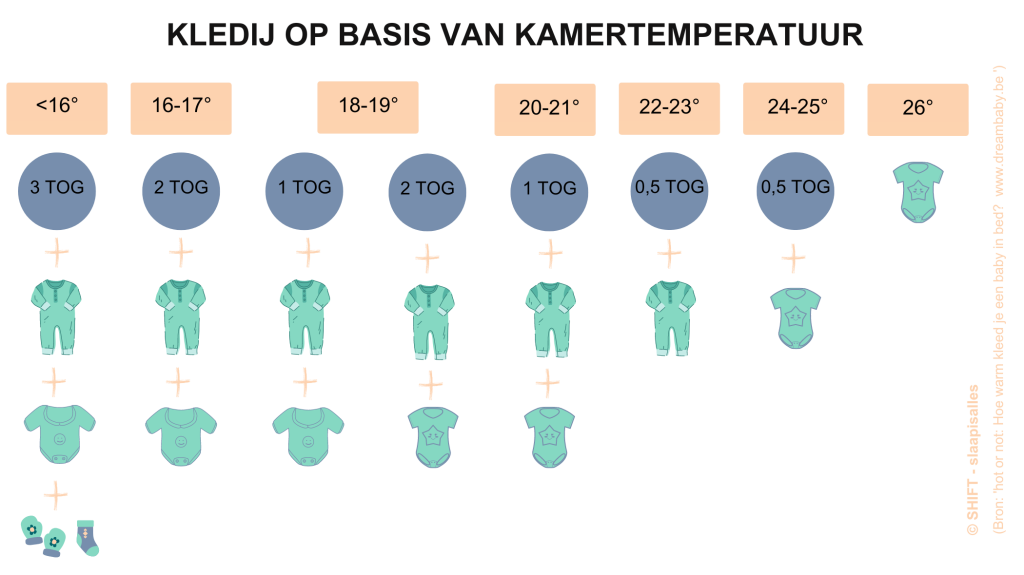 Slaapkledij en temperatuur