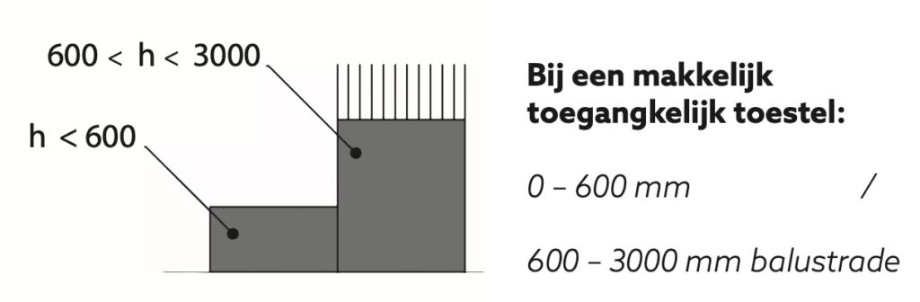 Valbescherming makkelijk