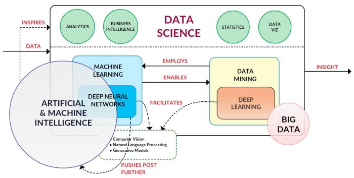 data-science-puzzle-2017