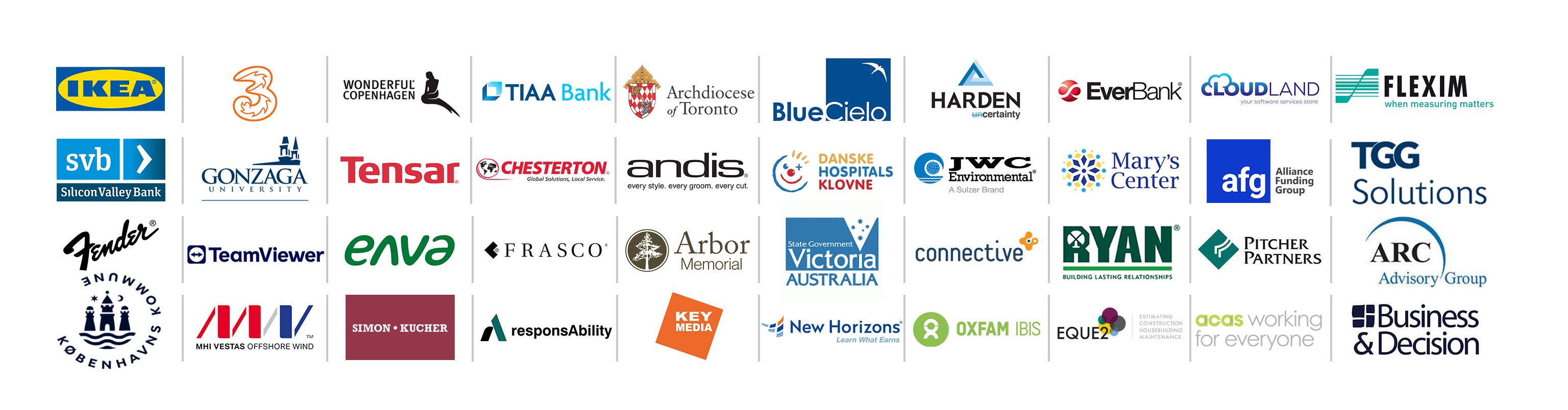 Techdio clients using Dynamics 365