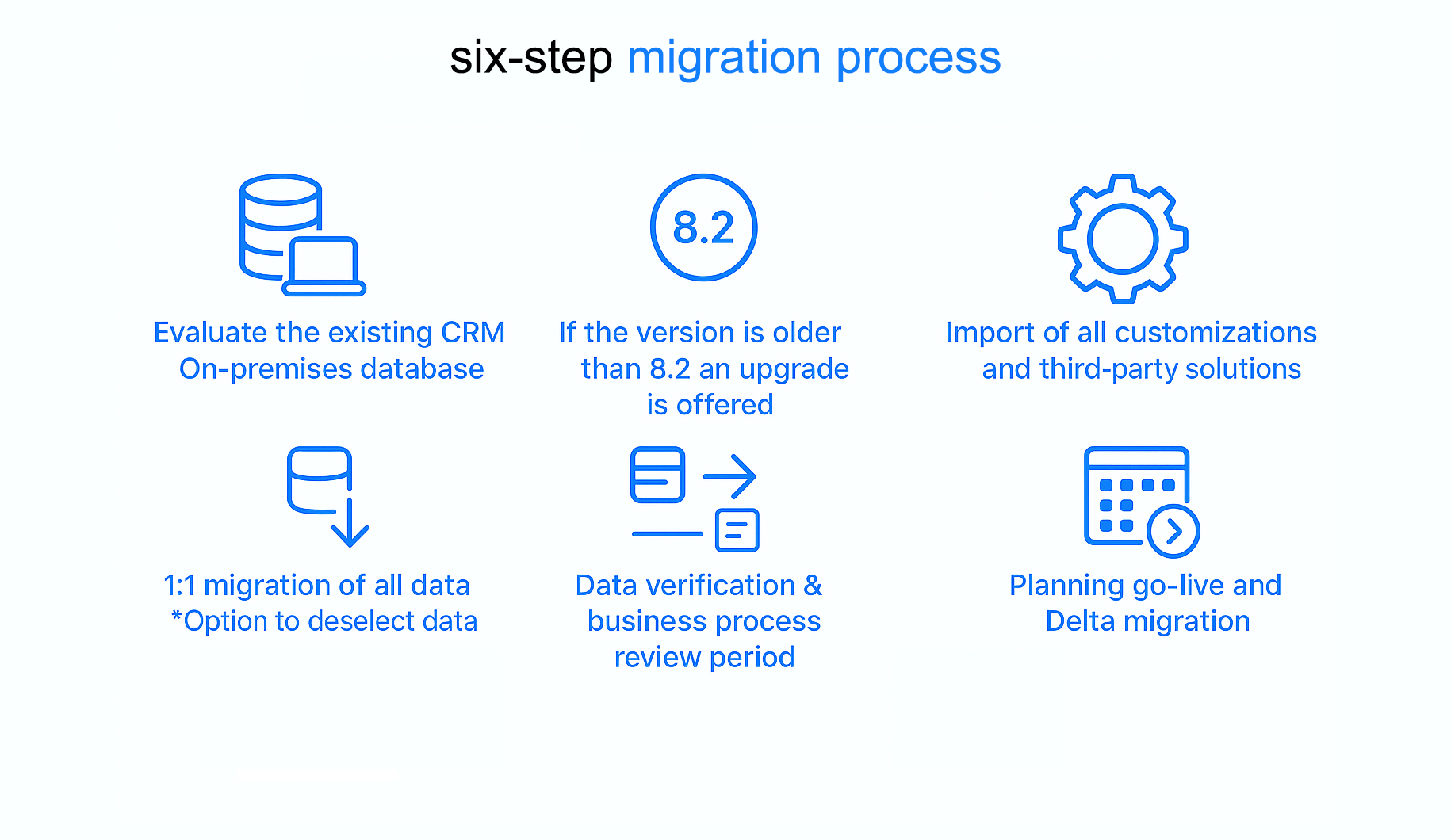 Migr8 Dynamics 365 migration overview