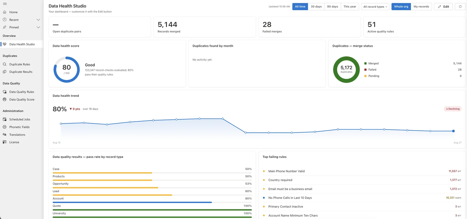Data Health Studio measuring data quality over time