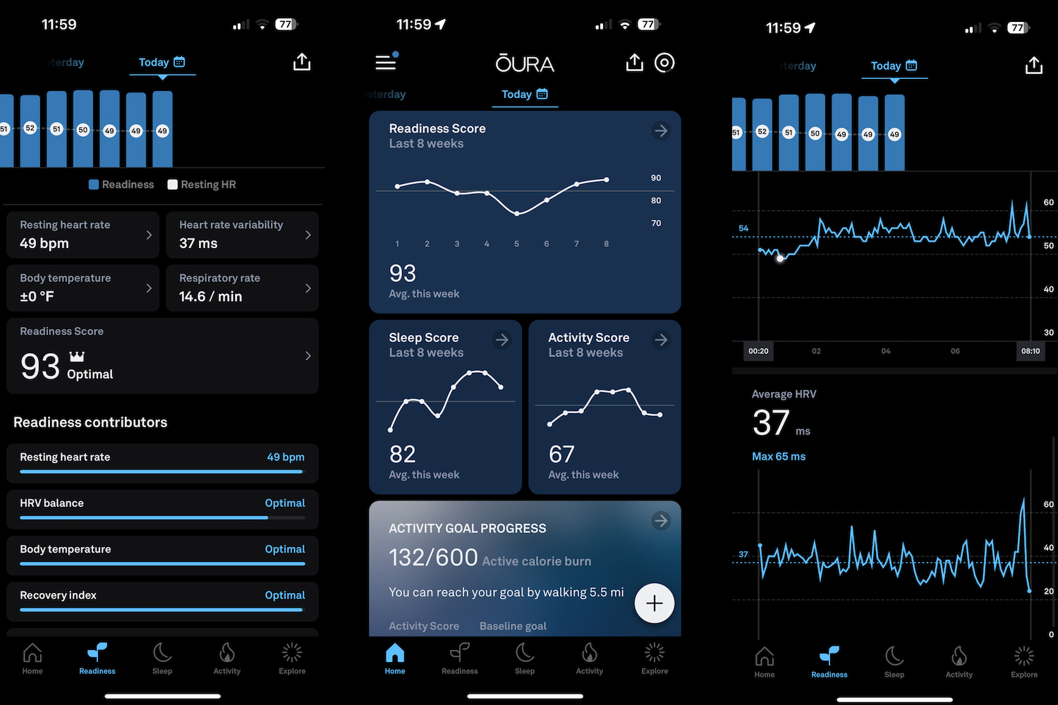 Screenshots showing the Oura Ring's app and data.