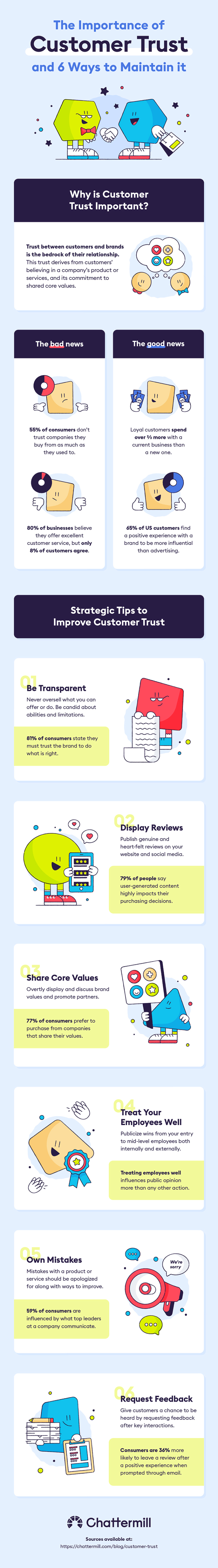 How to Build Consumer Trust infographic