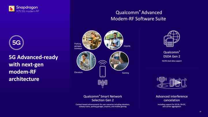 Qualcomm Snapdragon X75 Advanced Modem-RF Software Suite features.