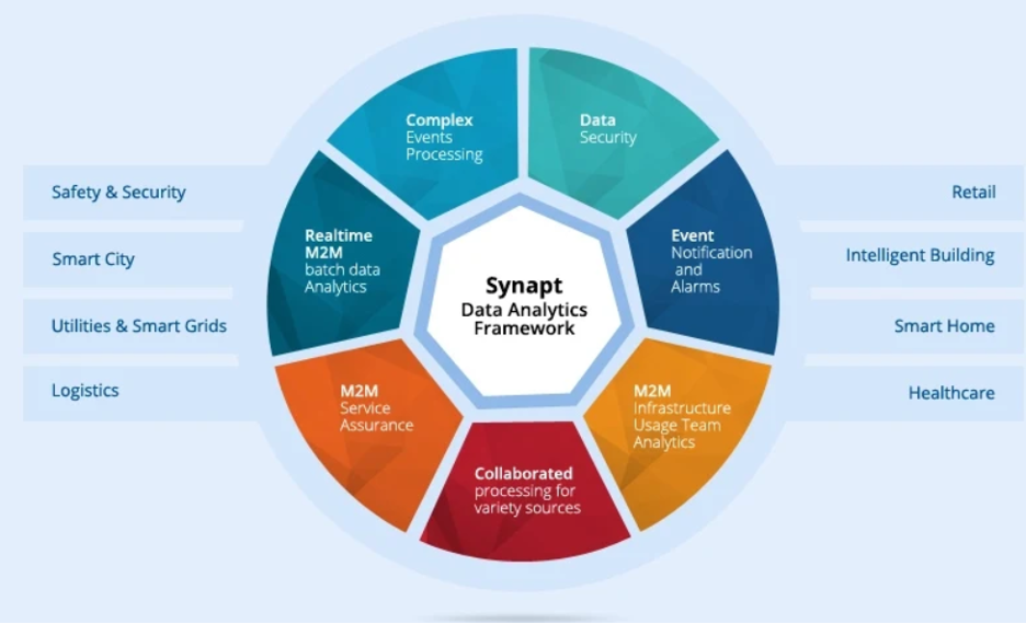 The Importance of SQL for Data Analysis and Reporting