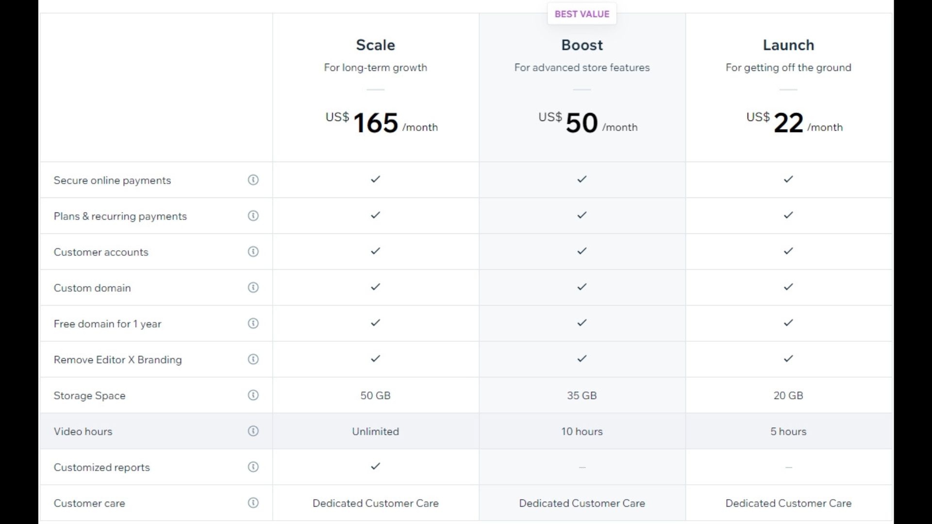 Editor X pricing