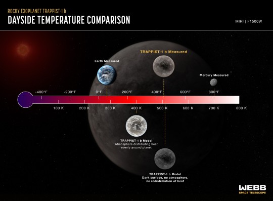 Exoplanets tenprature