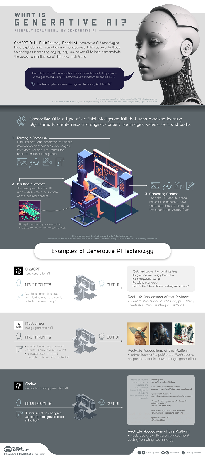 Generative AI infographic