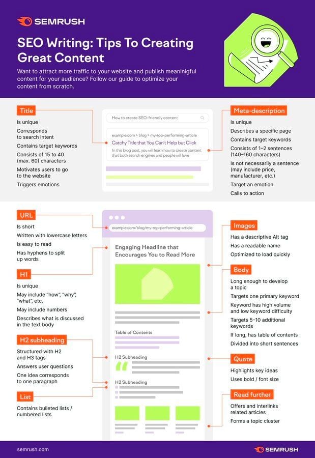 SEO writing infographic