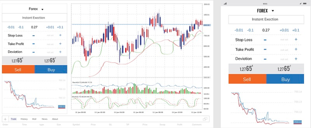 Copy Trading: What is it and is it Profitable?