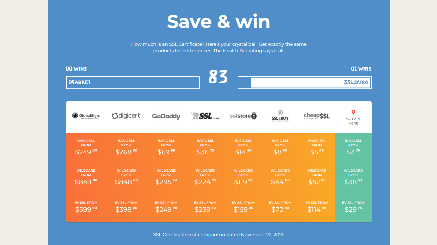 SSLs.com price comparison against competitors