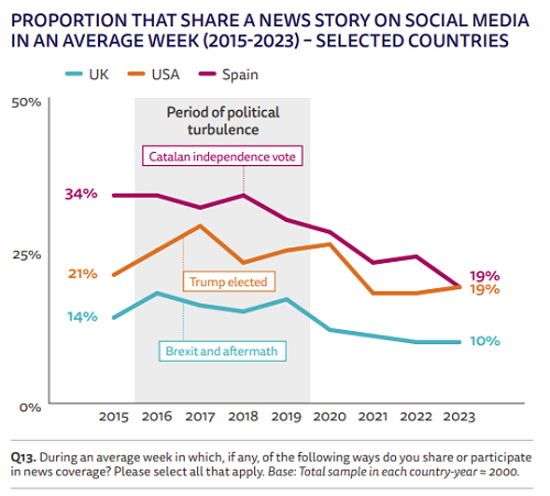 Reuters social media news report