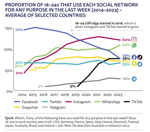 Reuters social media news report