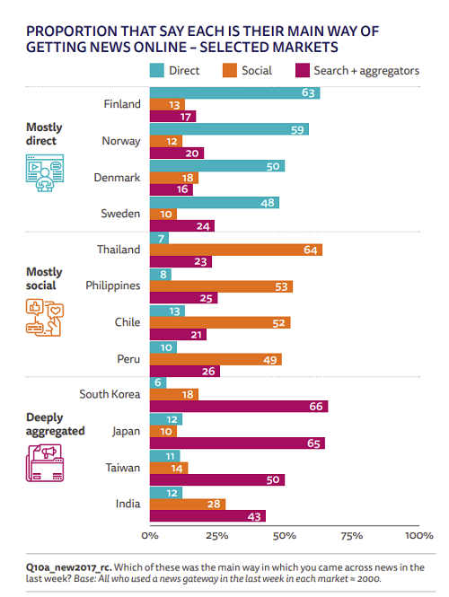 Reuters social media news report