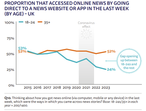 Reuters social media news report