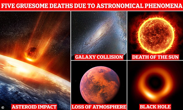 MailOnline looks at five gruesome deaths that could happen due to various astronomical phenomena, from being swallowed by a black hole to a collision with another galaxy