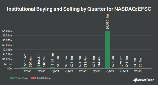 Institutional Ownership by Quarter for Enterprise Financial Services (NASDAQ:EFSC)