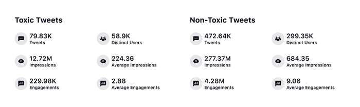 Sprinklr toxic tweets