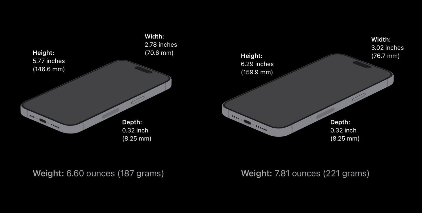 These Are the Only Differences Between iPhone 15 Pro and 15 Pro Max