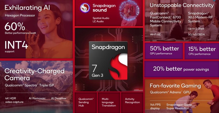 Feature of Qualcomm Snapdragon 7 Gen 3 SoC