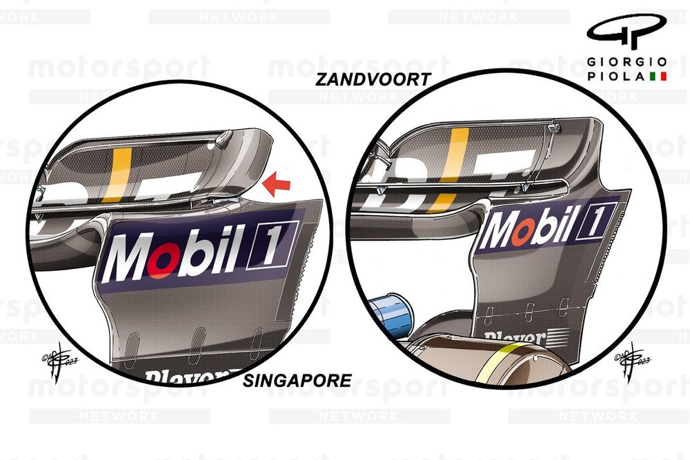 Red Bull Racing RB19 
 endplate comparison Singapore GP