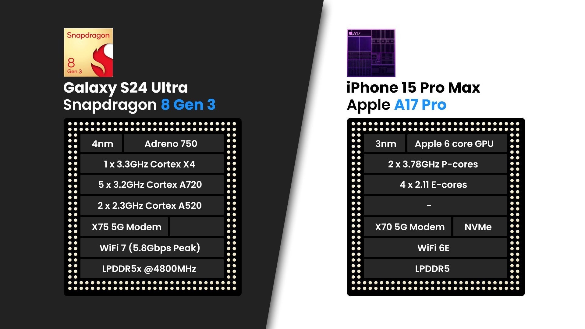 The S24 Ultra 5G modem specs are again superior to the 15 Pro Max&quot;&amp;nbsp - Can S24 on T-Mobile beat iPhone's 5G speeds after Apple swallowed its modem pride?