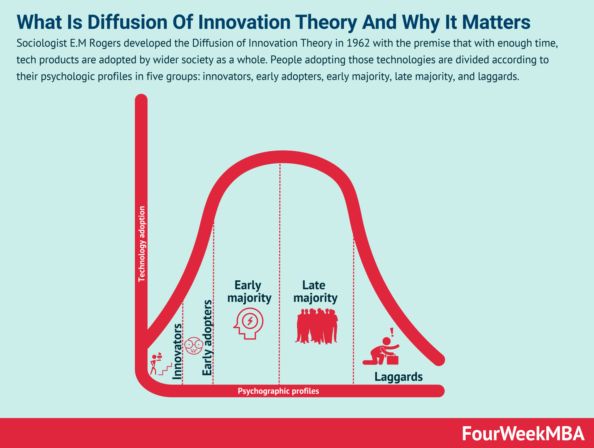 diffusion-of-innovation