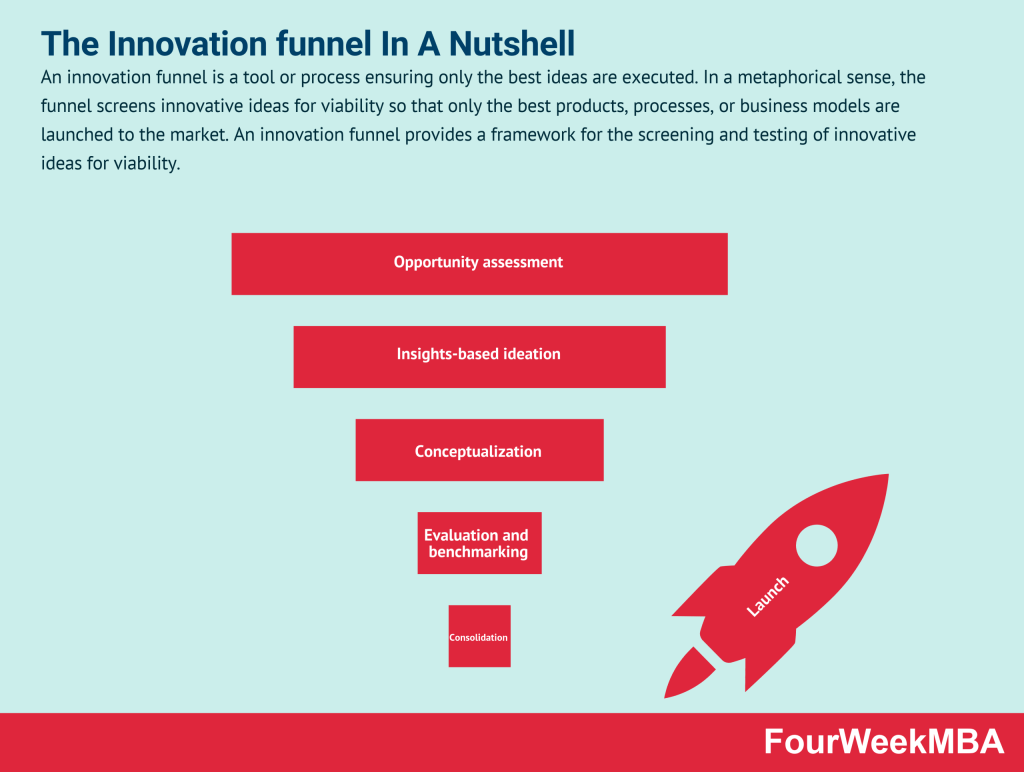 innovation-funnel
