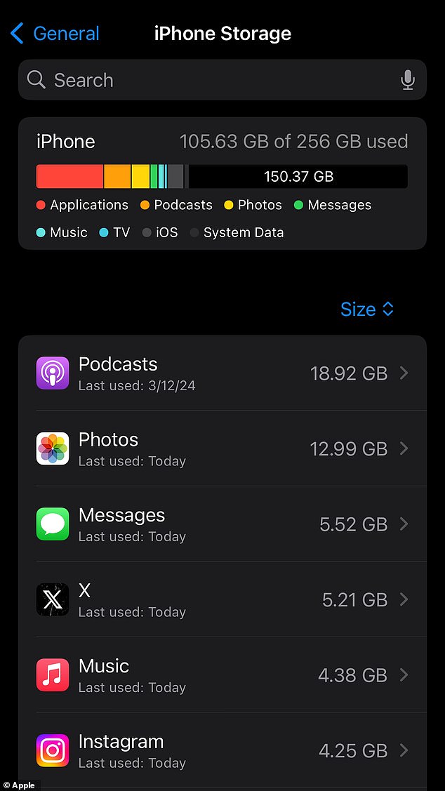 The 'iPhone Storage' menu will show you which of your apps uses the most storage. Unsurprisingly, the ones you use the most probably occupy the most storage space.
