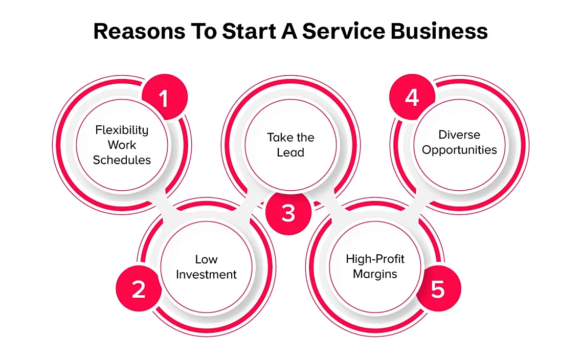 service business ideas