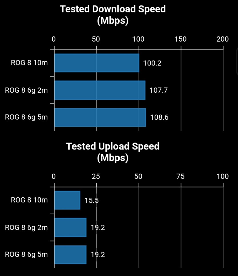 ASUS ROG Phone 8 Pro