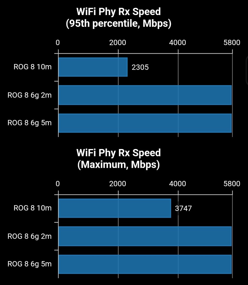 ASUS ROG Phone 8 Pro