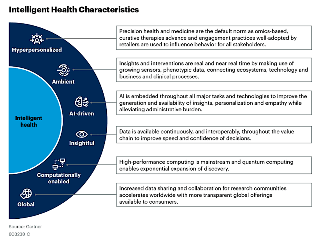 Intelligent Healthcare