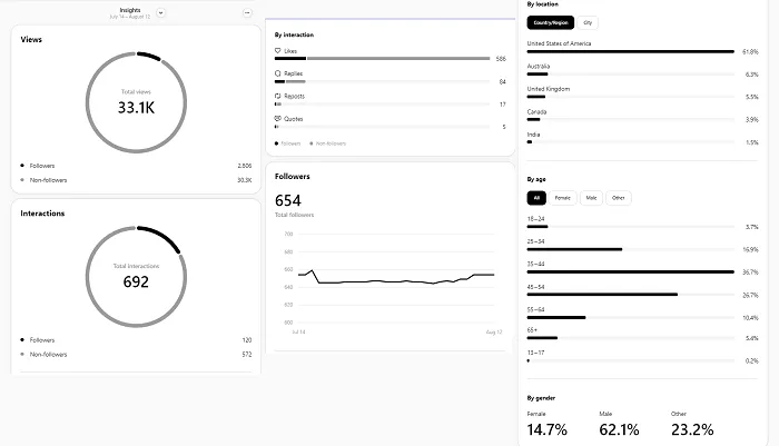 Threads insights