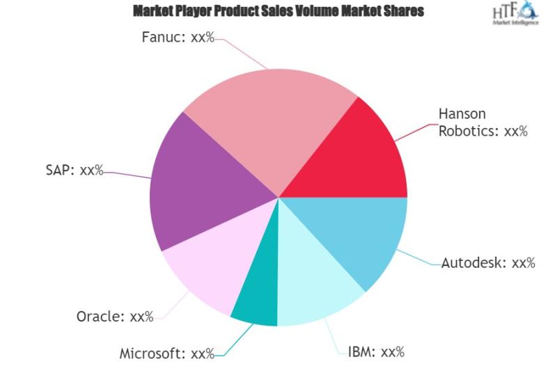 Artificial Intelligence (AI) in Fintech Market