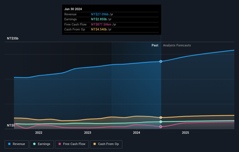 earnings-and-revenue-growth