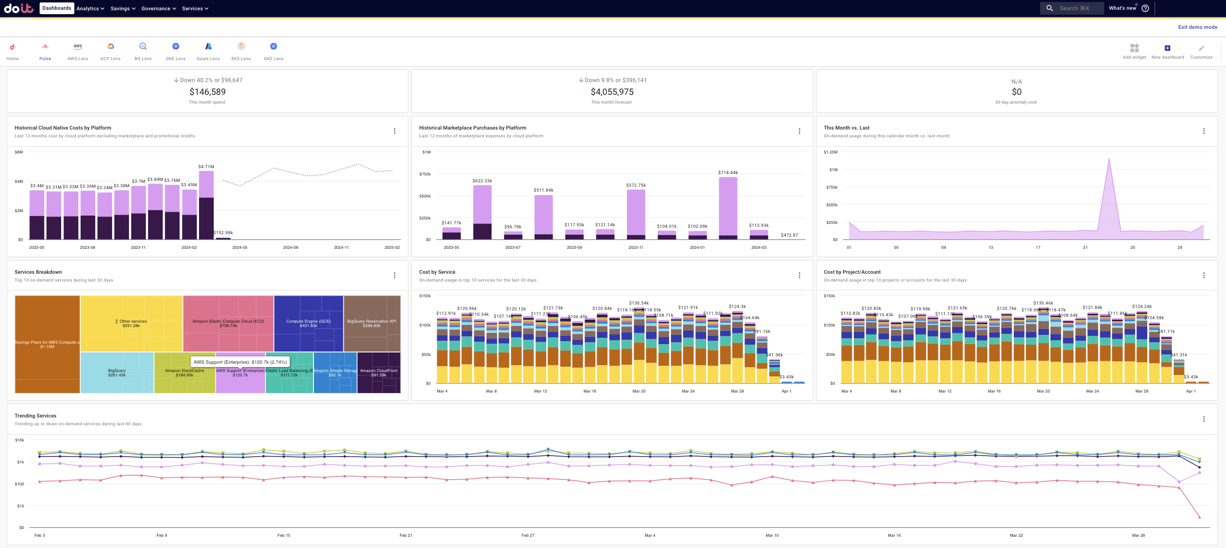 Cloud Navigator dashboard