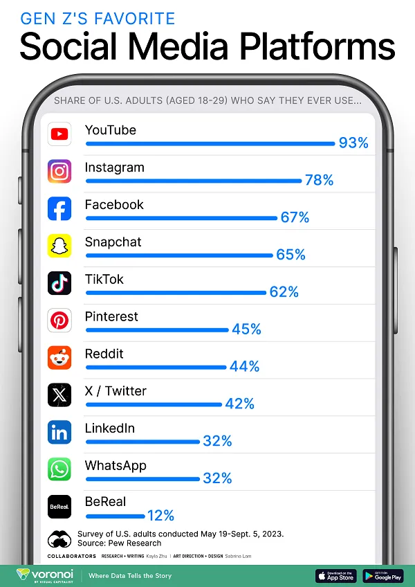 Gen Z social media trends