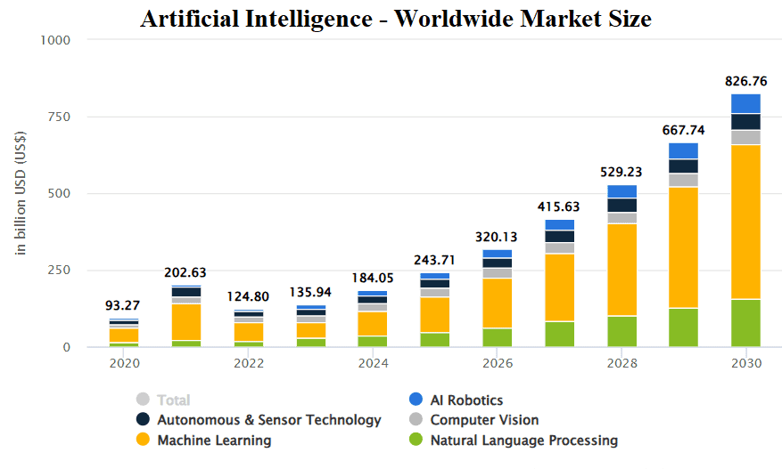 Artificial-Intelligence-Worldwide