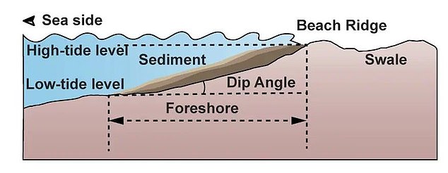 The study also provides new information on the evolution of the Martian environment, suggesting that a life-friendly warm and wet period spanned potentially tens of millions of years