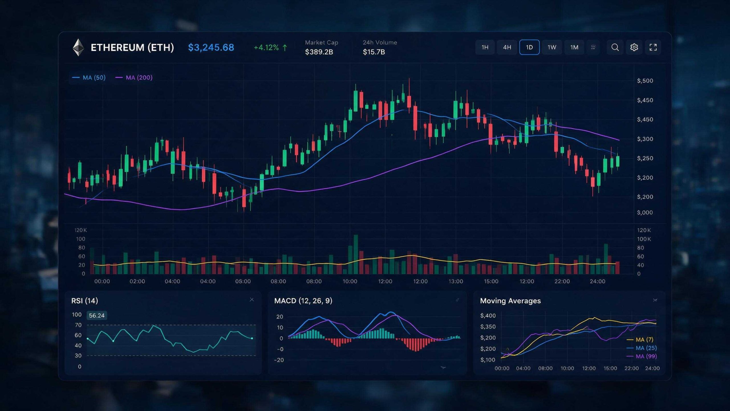 Ethereum and Its Possible Impact on The Markets - Techregister